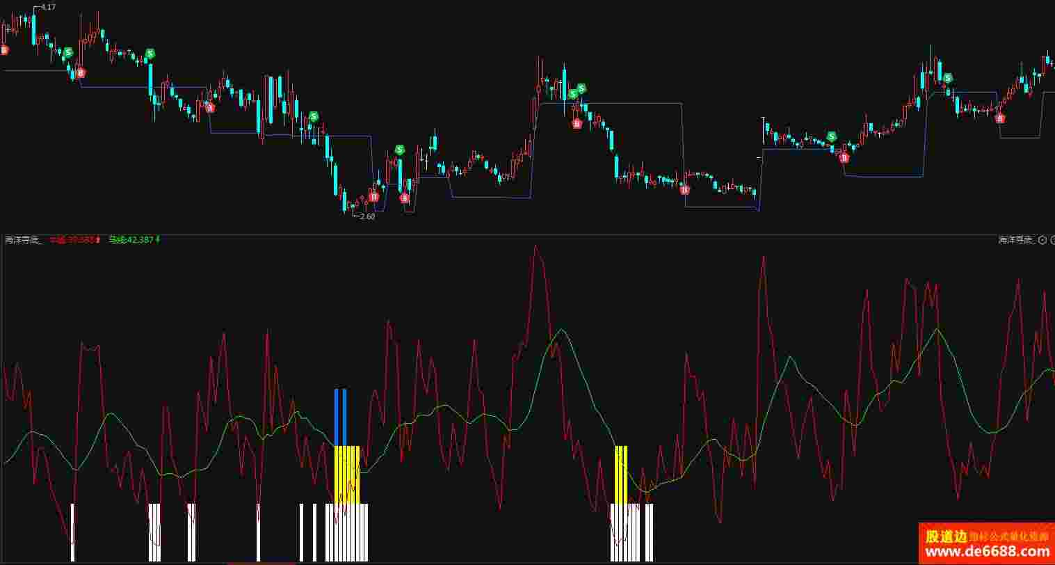 最新經(jīng)傳指標公式及其應用解析