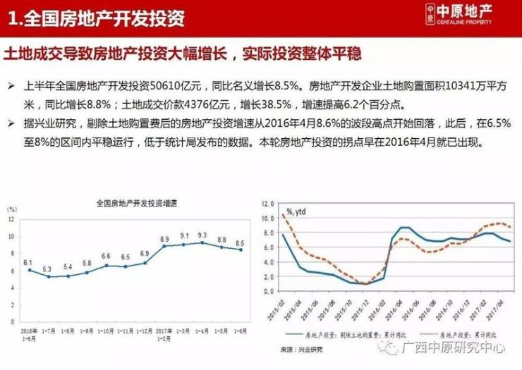 2017年房地產(chǎn)市場最新動(dòng)態(tài)概覽