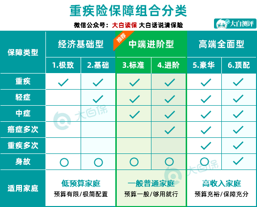 熱門重疾險排名大揭秘，洞悉市場上的最佳選項