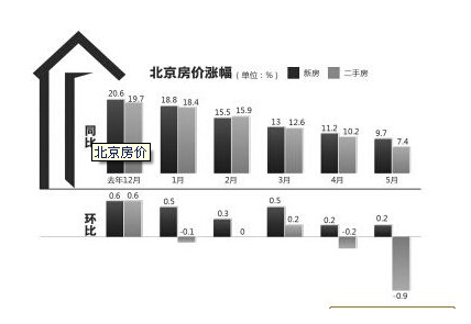 2014年房價動態(tài)，市場趨勢、影響因素與未來展望