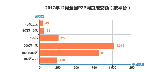 P2P最新版本，革新與面臨的挑戰(zhàn)