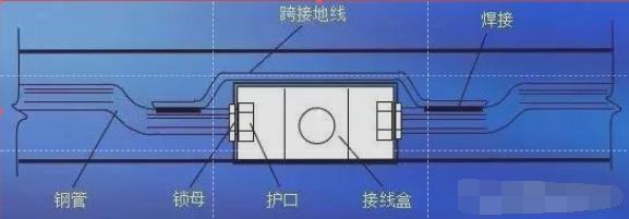 最新水電安裝規(guī)范