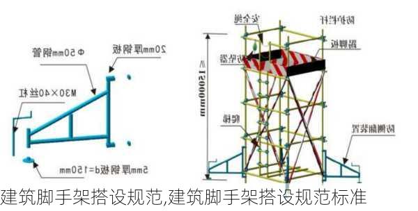 最新腳手架規(guī)范，提升安全、效率與標準化的關鍵之道