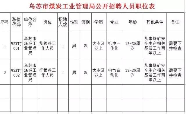 烏蘇市最新招聘動態(tài)深度解析與解讀