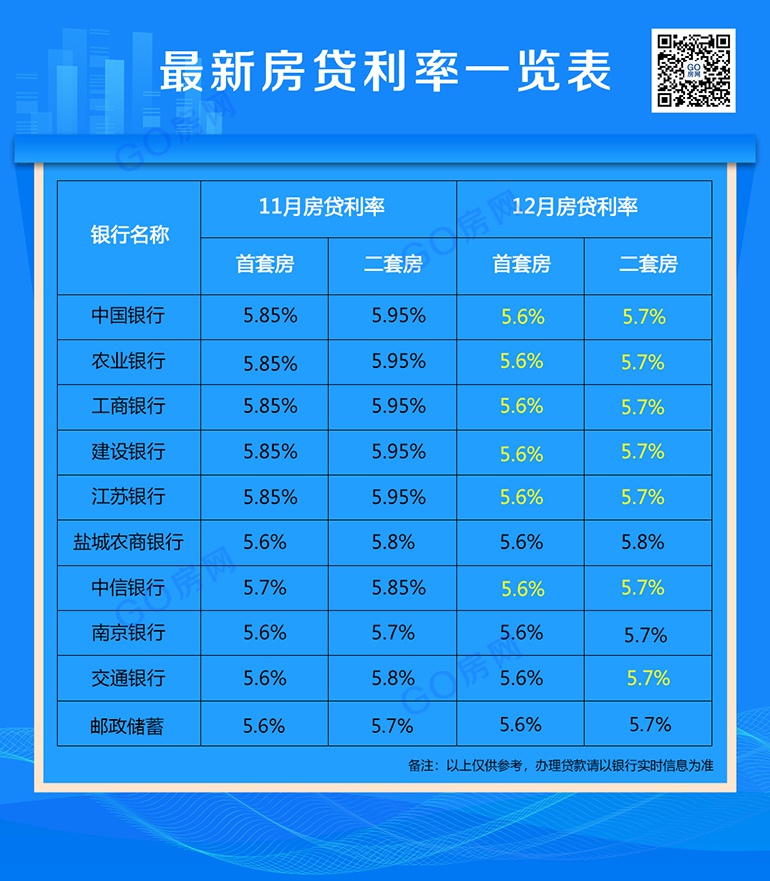 二手房貸款最新利率解析，深度解讀與影響探討