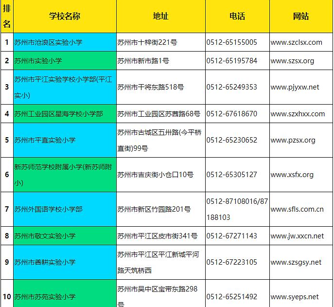 蘇州最新小學(xué)排名概覽，名校榜單揭曉