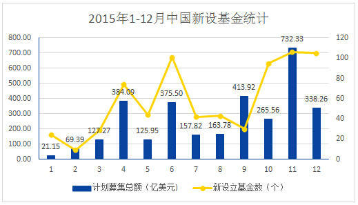 探索未知領(lǐng)域，揭秘最新投資機(jī)會，洞悉未來財(cái)富增長方向（解析2015年投資機(jī)會）