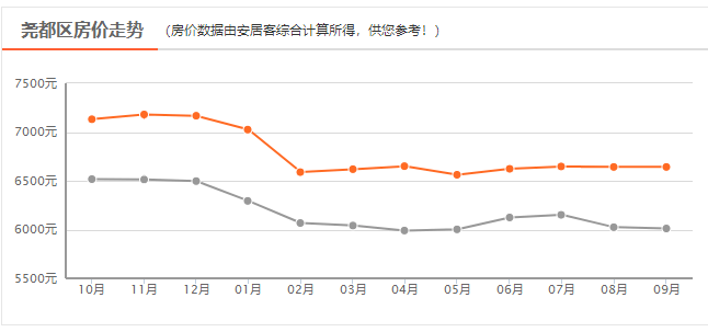 臨汾市房價最新動態(tài)分析