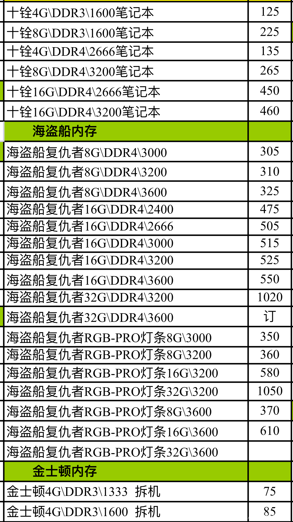 最新內(nèi)存報(bào)價(jià)