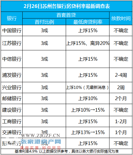 蘇州房貸最新利率