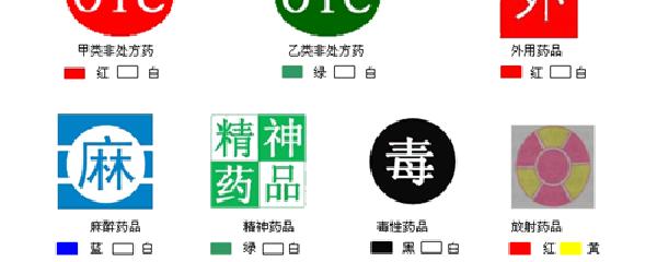 藥店最新分類標識，重塑零售藥店管理新篇章