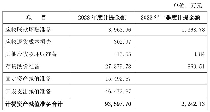 最新資產(chǎn)損失，理解、應(yīng)對與反思策略