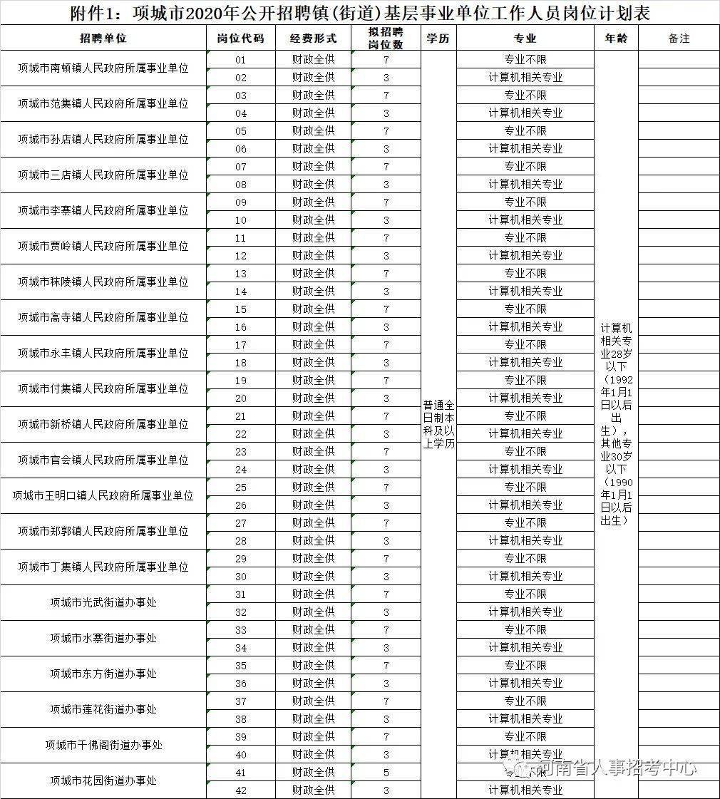 鄲城最新招聘動(dòng)態(tài)與職業(yè)發(fā)展的無(wú)限潛力