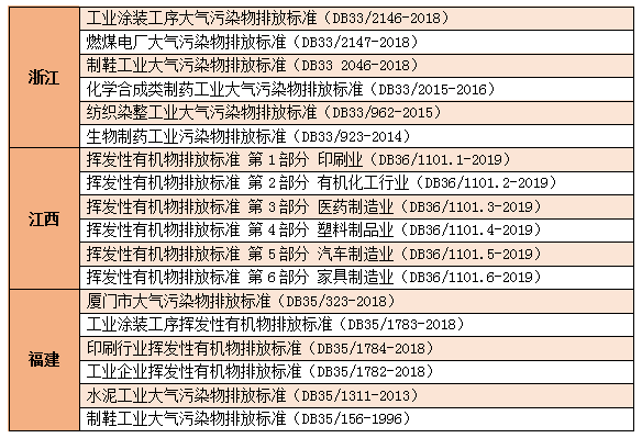 最新大氣排放標(biāo)準(zhǔn)，推動(dòng)環(huán)保，助力可持續(xù)發(fā)展