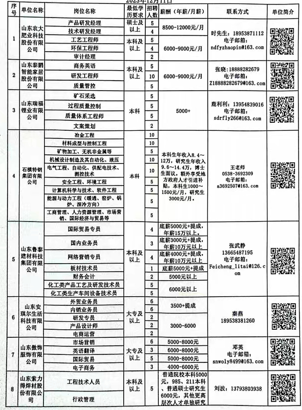 山東章丘最新招聘動態(tài)與職業(yè)發(fā)展機遇概覽