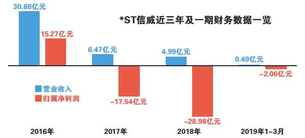 ST信威股票最新動態(tài)及其市場影響