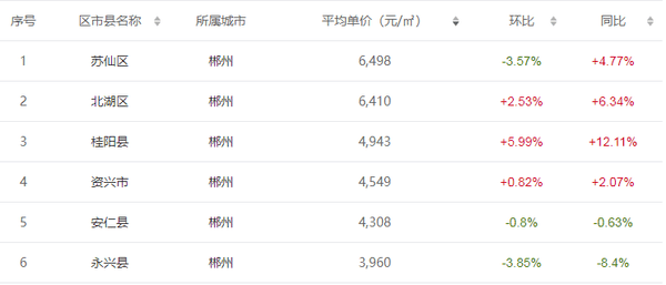 婁底房?jī)r(jià)動(dòng)態(tài)，市場(chǎng)走勢(shì)分析與未來(lái)預(yù)測(cè)