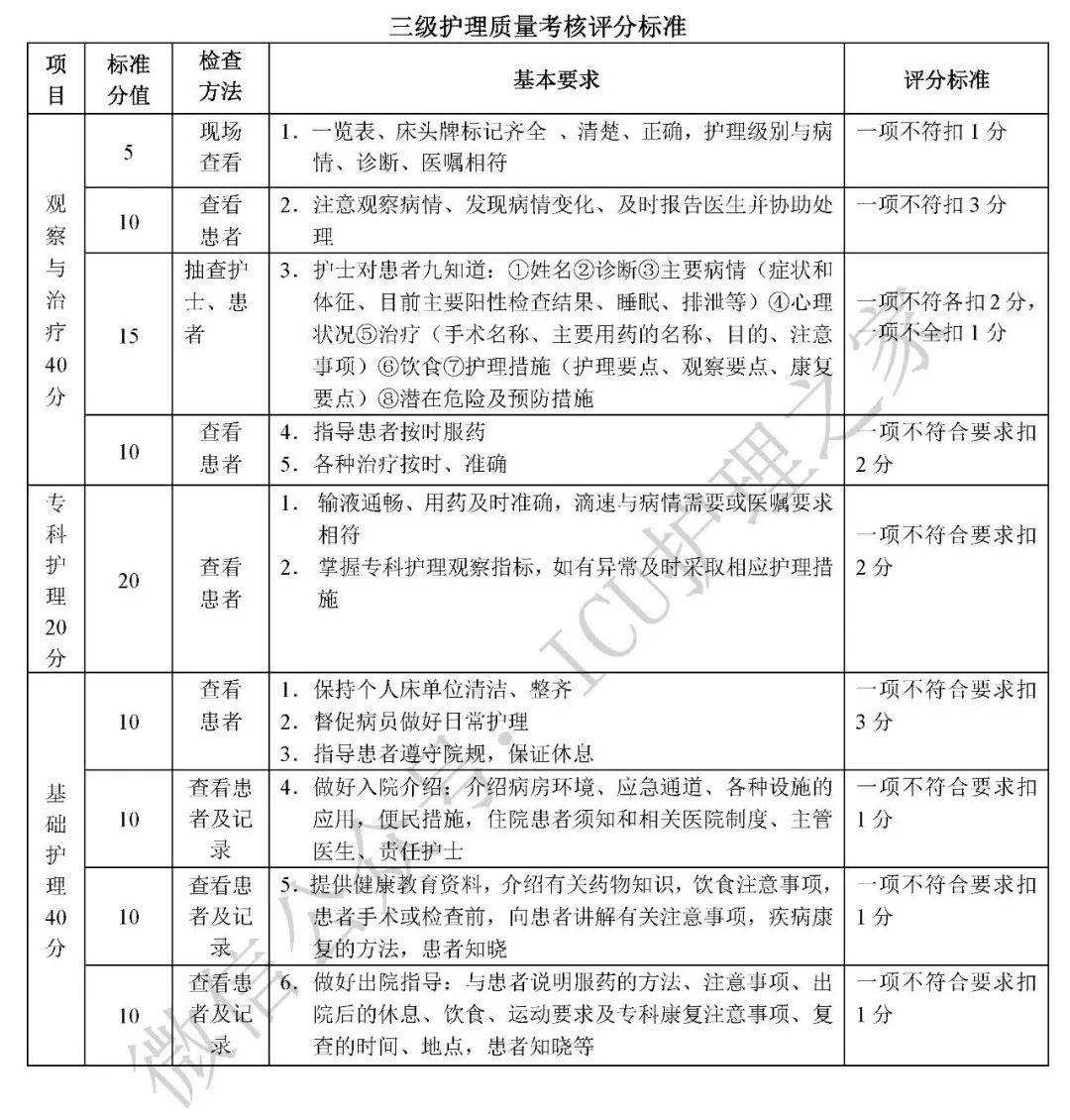 最新分級護理，重塑醫(yī)療護理體系的核心策略