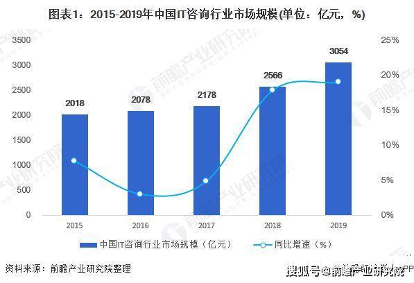 it技術(shù)的最新發(fā)展趨勢