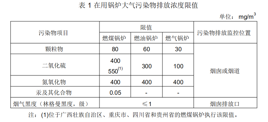 大氣污染物綜合排放標(biāo)準(zhǔn)最新概述與影響分析