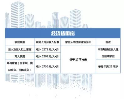 安置房最新政策解讀與探討