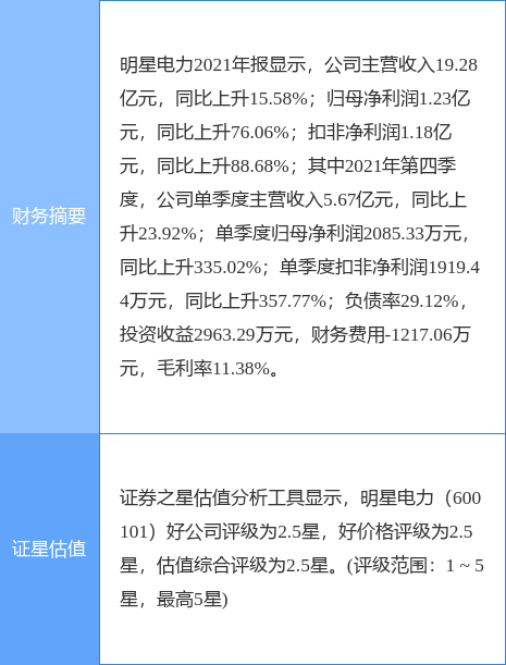 明星電力最新動態(tài)，引領行業(yè)前沿，蓄勢待發(fā)展現(xiàn)未來潛力