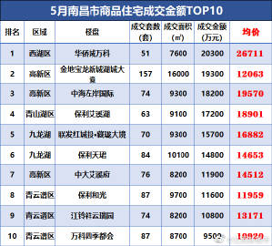 高安最新房價(jià)動(dòng)態(tài)及市場走勢與影響因素深度解析