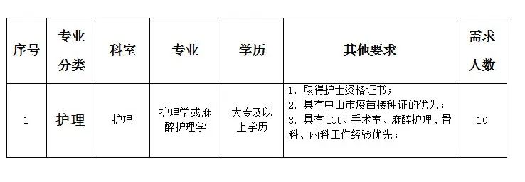 貴陽護士招聘最新動態(tài)與未來展望