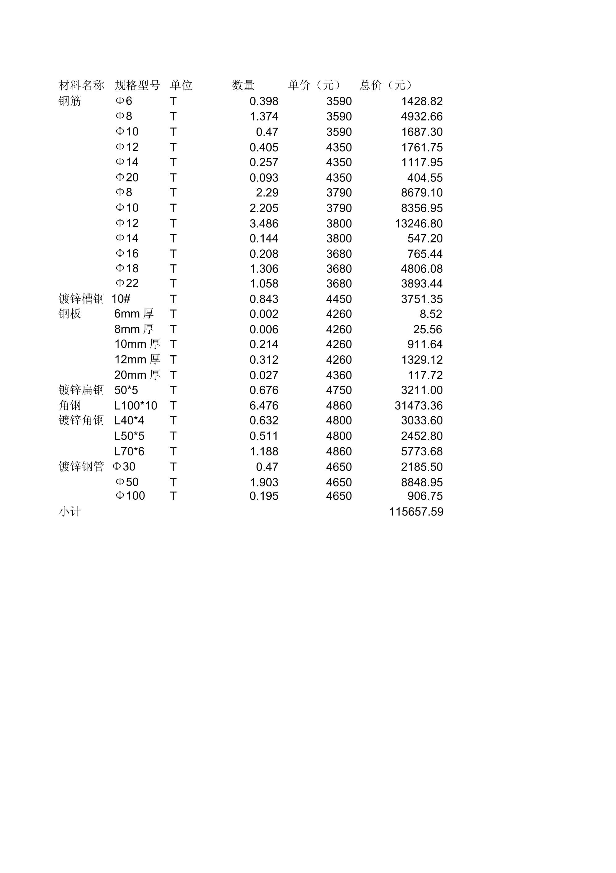 鋼筋最新報價及市場動態(tài)趨勢解析