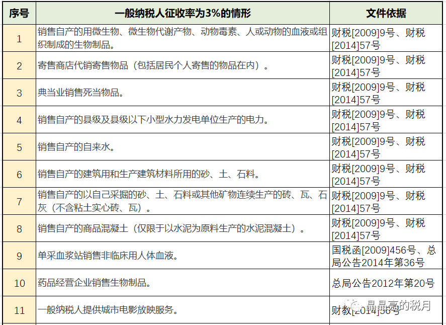 最新印花稅政策解讀，2016年變革及其深遠影響