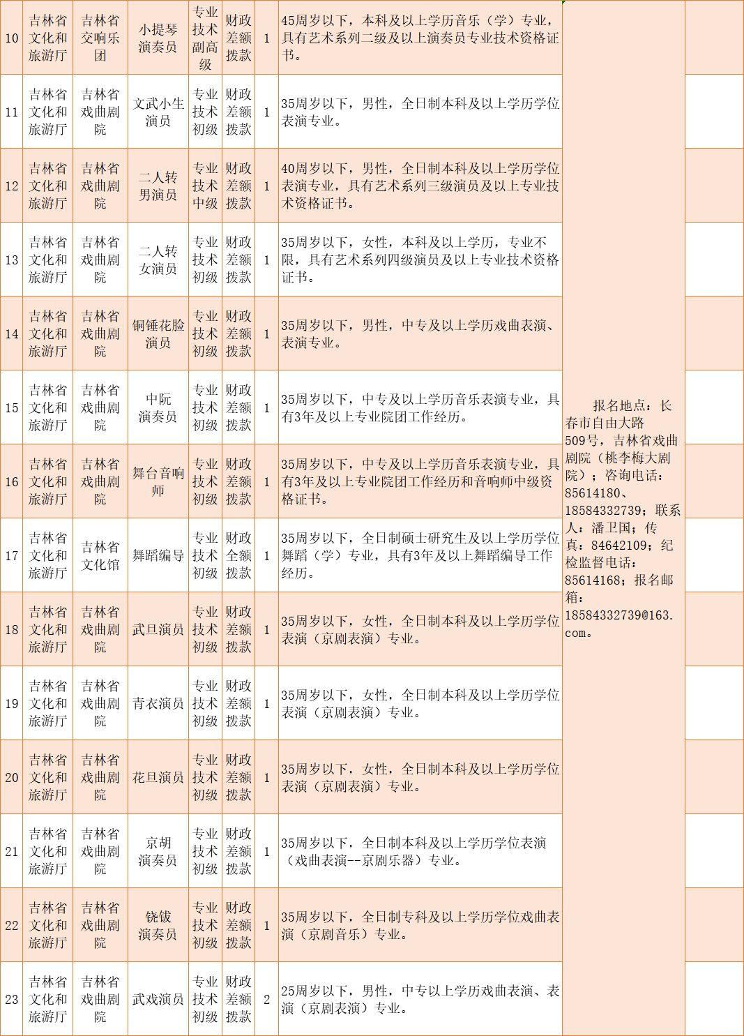 55歲以下招聘最新信息