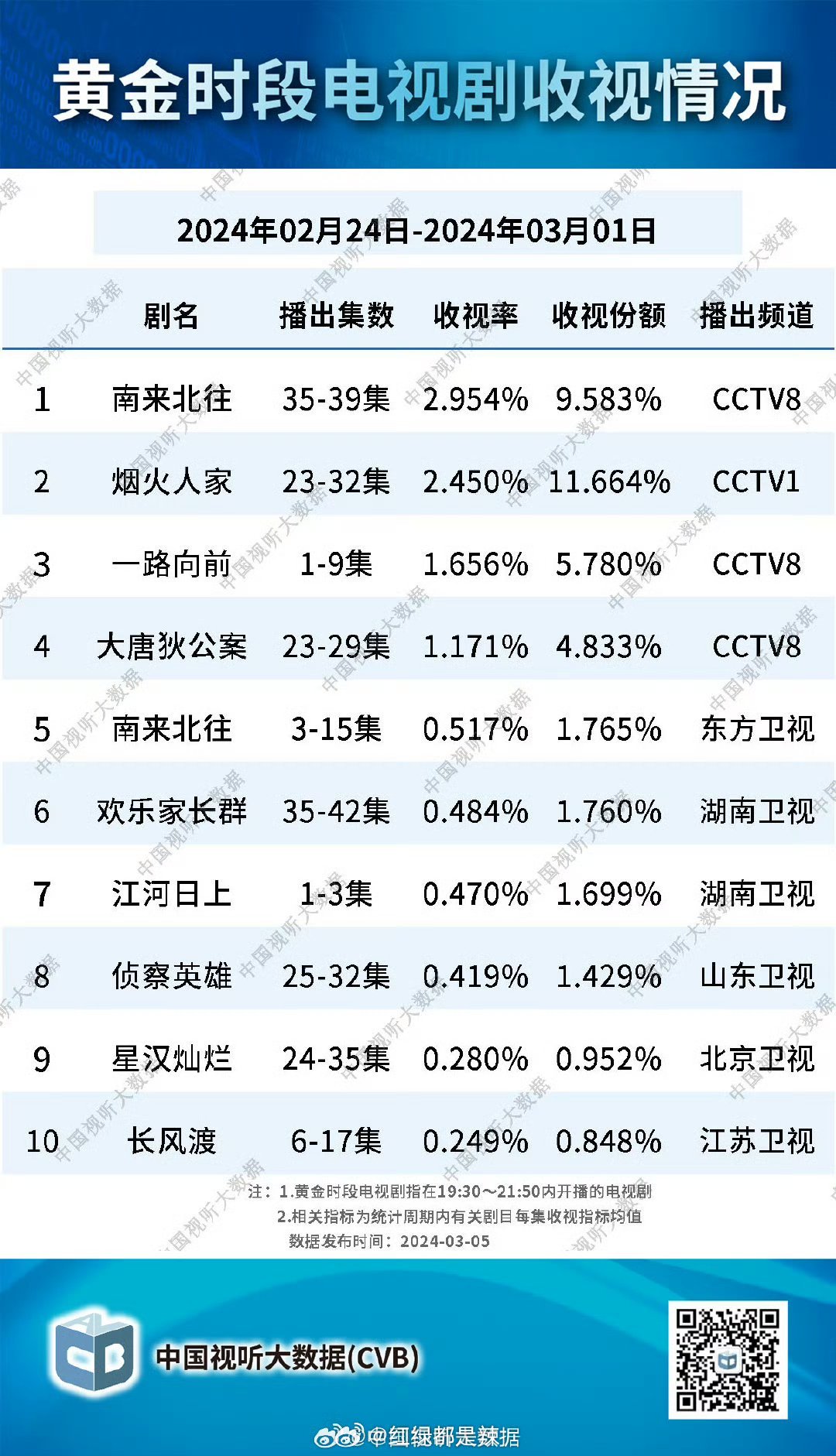 電視劇最新收視報告，揭秘熱門劇集觀眾互動之謎