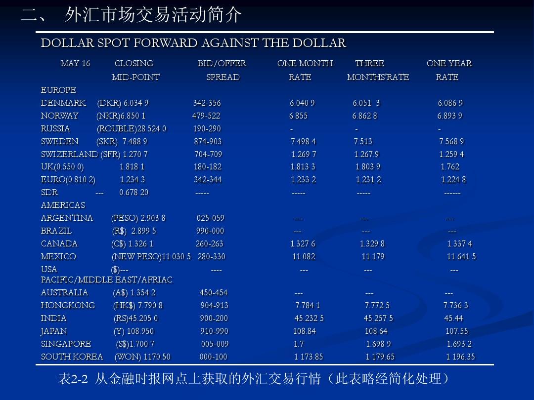 外匯交易最新動態(tài)與趨勢深度解析