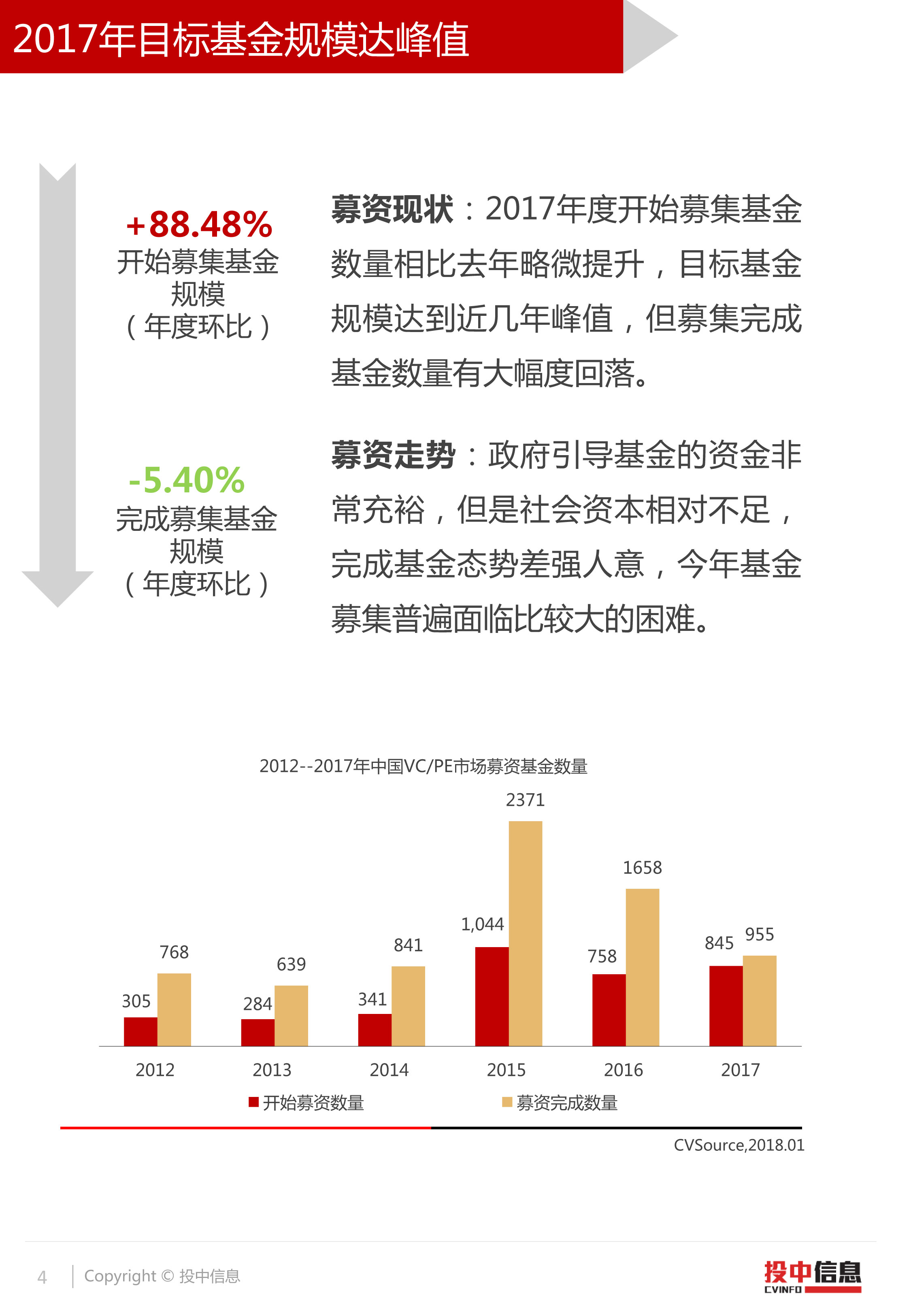 探索2017最新基金，投資策略與市場(chǎng)趨勢(shì)解析