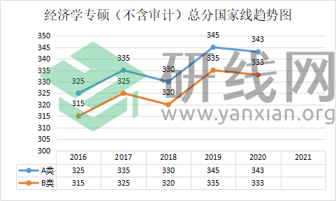 最新國家線預(yù)測