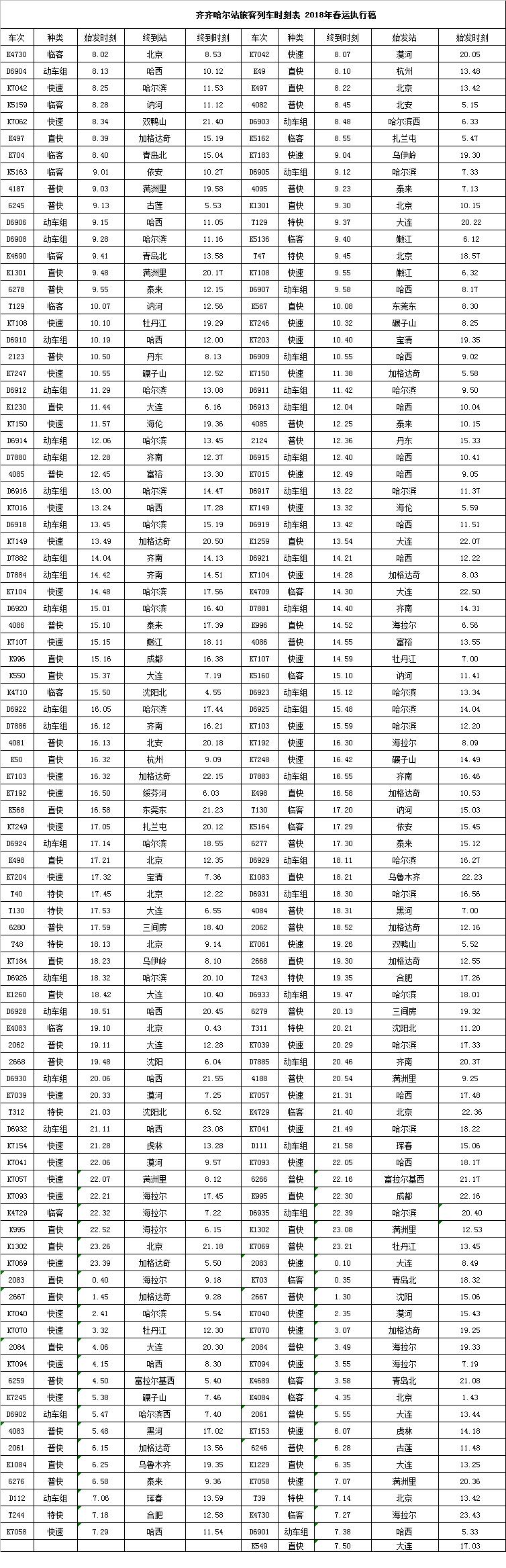 最新列車時刻表重塑旅客出行體驗